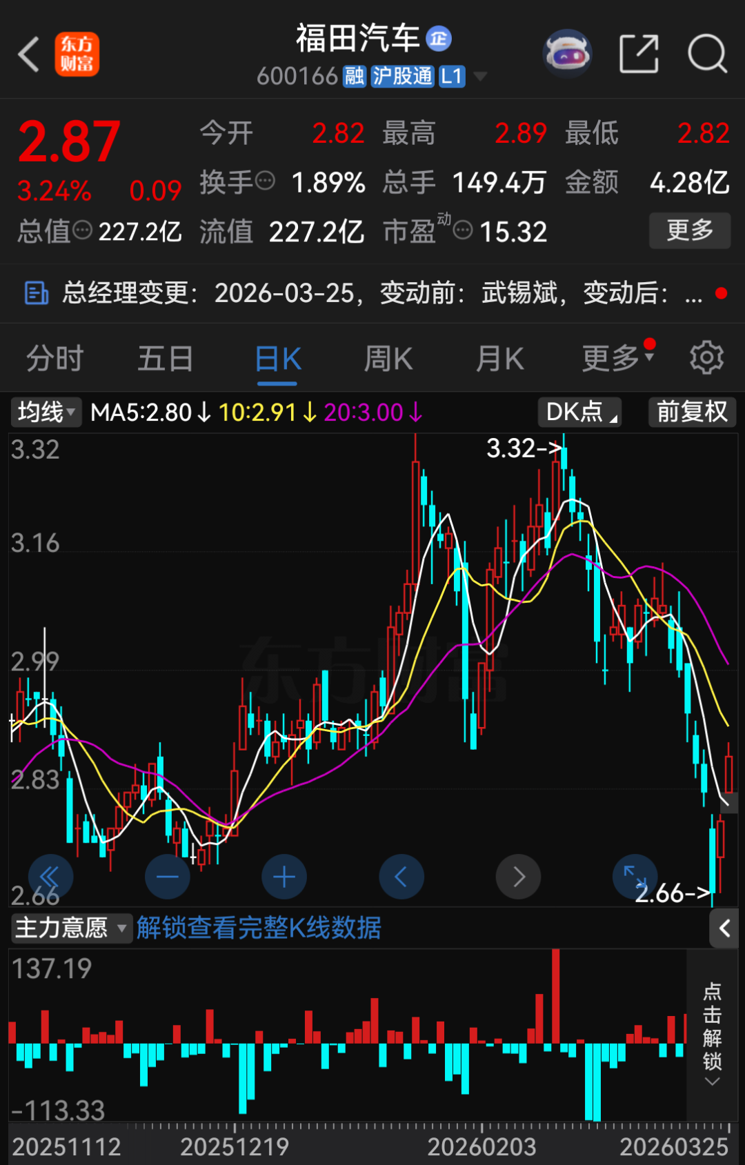 “北汽系”，再现大变动  第3张