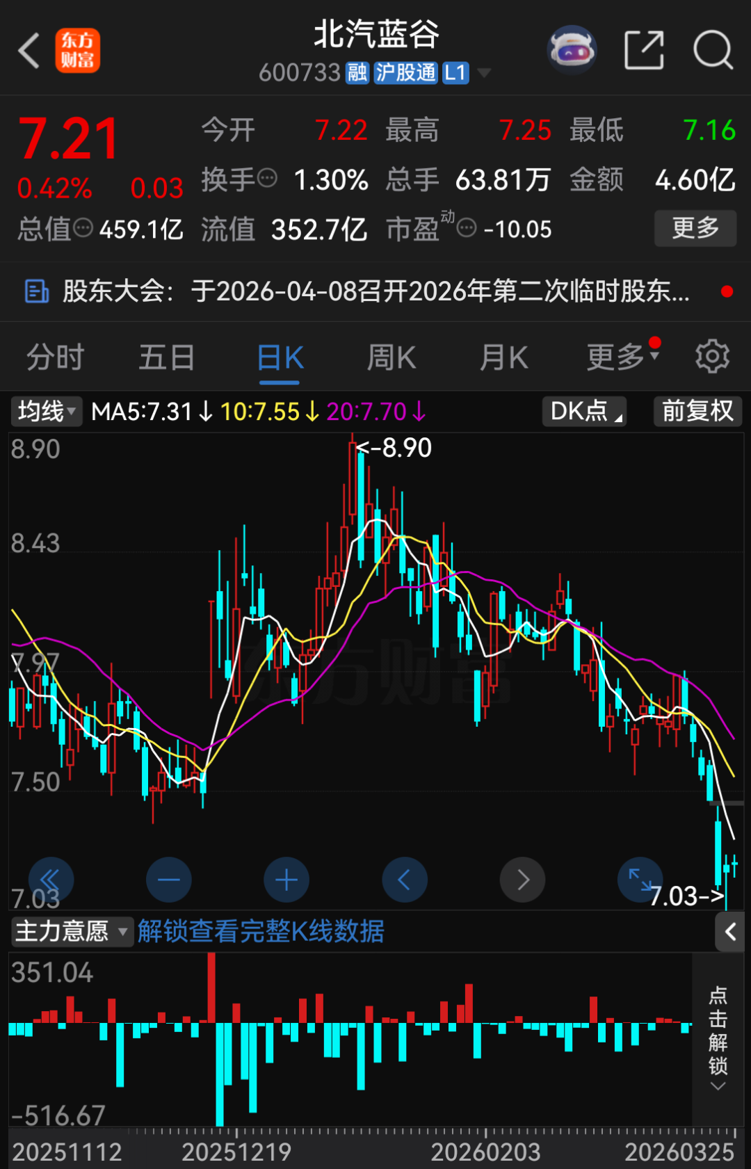 “北汽系”	，再现大变动  第5张