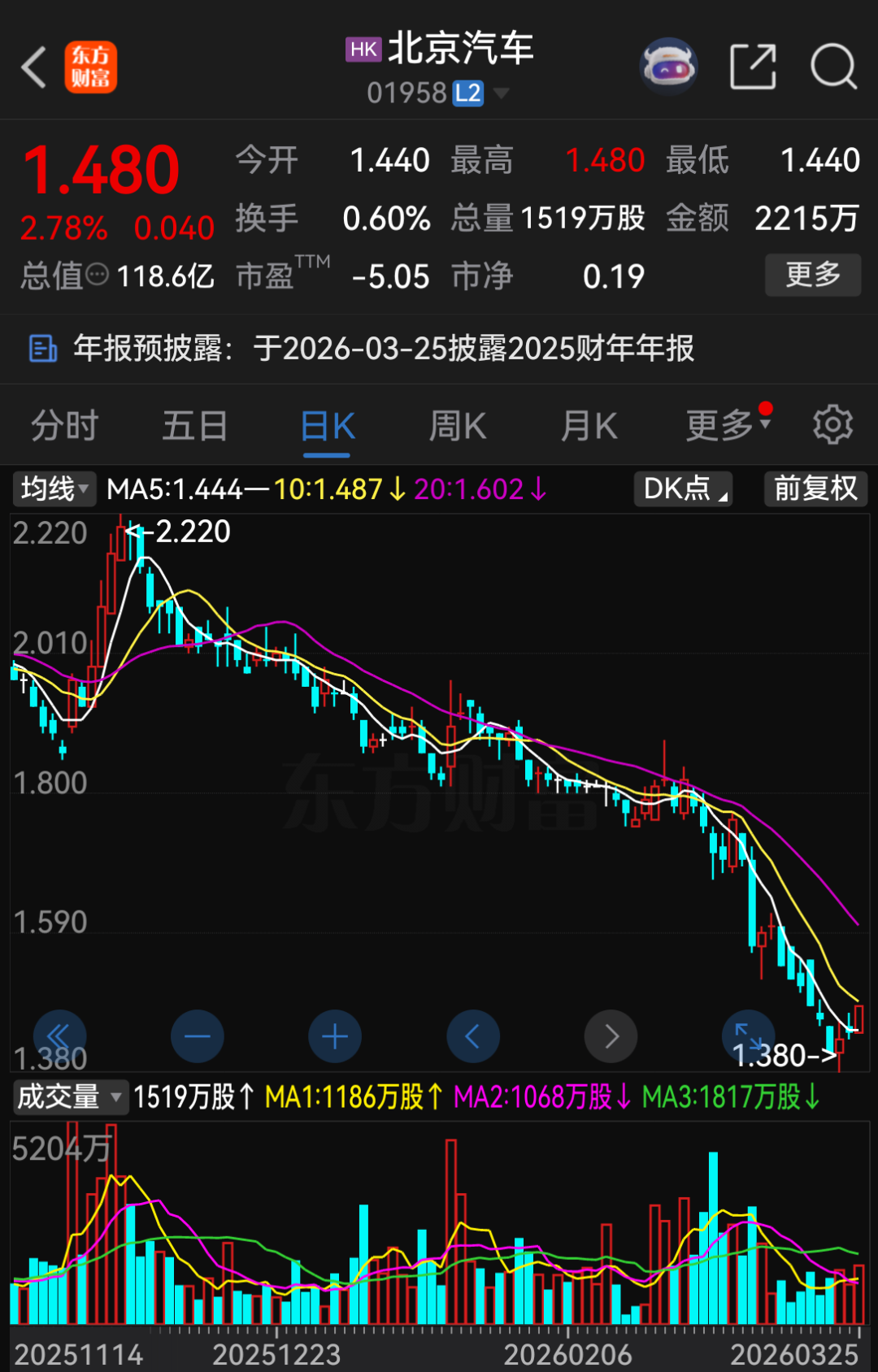 “北汽系”，再现大变动  第6张