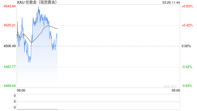 华泰期货：贵金属价格昨日修复，警惕地缘风险仍存  第2张