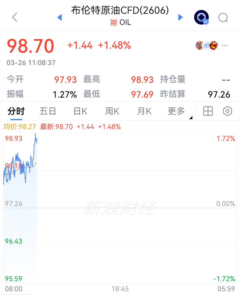 中东突发！刚刚，直线拉升  第2张