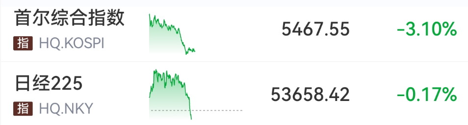 中东突发！刚刚，直线拉升  第3张