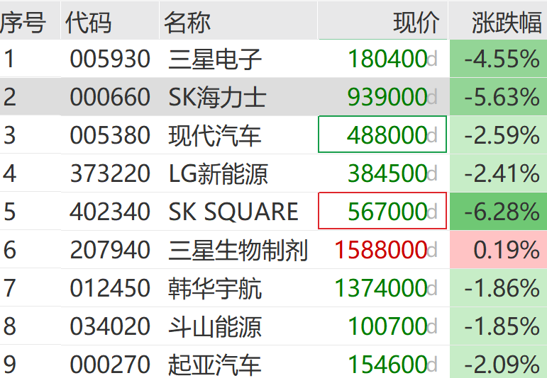 中东突发！刚刚，直线拉升  第5张