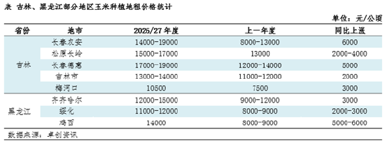 市场调研总结：东北玉米种植地租成本上涨，下一季玉米价格高开？  第4张