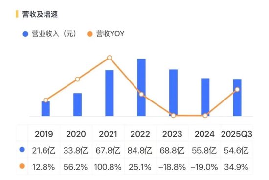 稀土带动业绩大反转？华宏科技：实控人满仓质押，现金流失血难止！  第5张