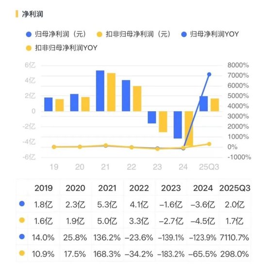 稀土带动业绩大反转？华宏科技：实控人满仓质押，现金流失血难止！  第6张