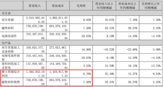稀土带动业绩大反转？华宏科技：实控人满仓质押	，现金流失血难止！  第7张