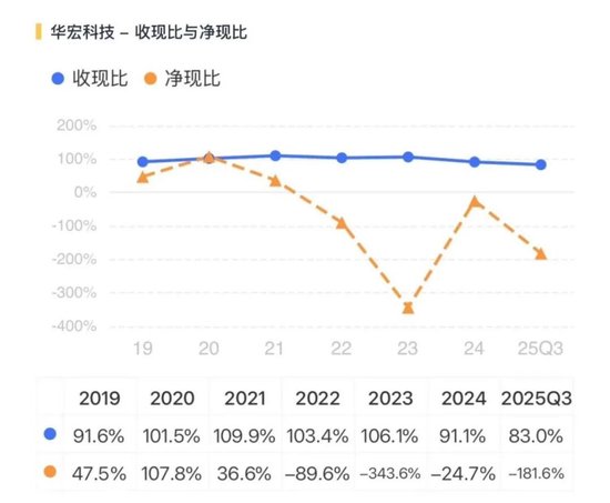 稀土带动业绩大反转？华宏科技：实控人满仓质押，现金流失血难止！  第12张