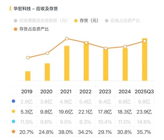 稀土带动业绩大反转？华宏科技：实控人满仓质押，现金流失血难止！  第13张