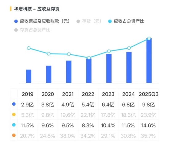 稀土带动业绩大反转？华宏科技：实控人满仓质押	，现金流失血难止！  第14张