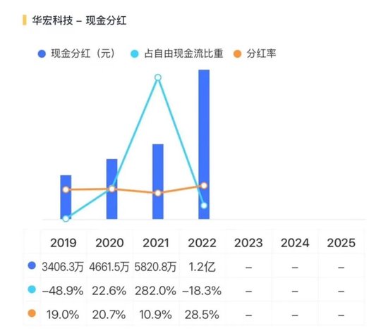 稀土带动业绩大反转？华宏科技：实控人满仓质押，现金流失血难止！  第15张