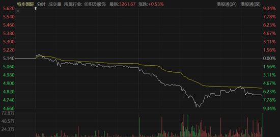 丁水波坐不住了！特步业绩不及预期，竟靠两年前跨国收购撑场  第1张