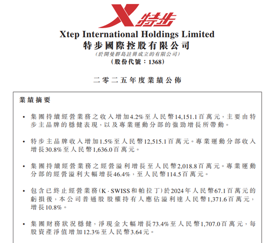 丁水波坐不住了！特步业绩不及预期	，竟靠两年前跨国收购撑场  第2张