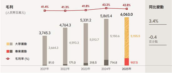 丁水波坐不住了！特步业绩不及预期，竟靠两年前跨国收购撑场  第5张