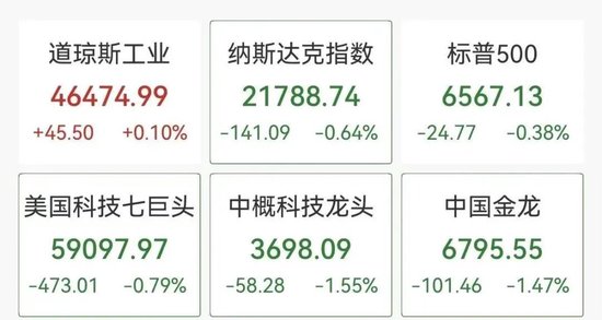 深夜美股半导体大跳水，闪迪跌超6%，中概股普跌	，小马智行重挫14%  第1张