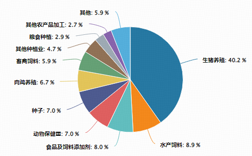 农牧渔板块逆市突围，华宝基金农牧渔ETF（159275）涨超2%！机构：产能出清提速	，猪价拐点或现  第3张