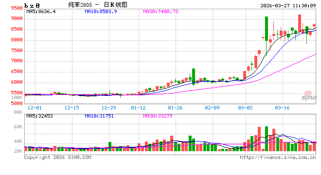 华泰期货：中东局势仍紧张，芳烃支撑仍存  第2张