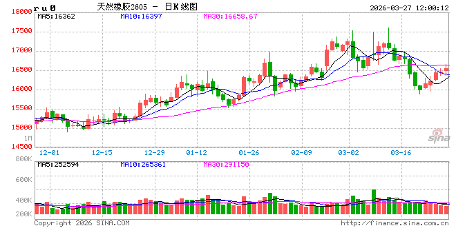 中信建投期货:3月27日能化早报 第2张 中信建投期货:3月27日能化早报 第2张