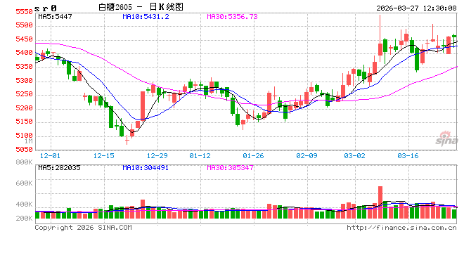 光大期货：3月27日软商品日报  第2张