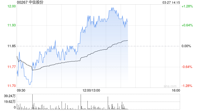 中信股份公布2025年业绩 归母净利润587.30亿元同比增长0.90%  第1张