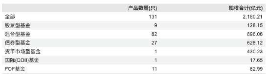 邓炯鹏出走	，东方红资管FOF“二人转	”：两名基金经理撑起11只产品，接任者徐玉宁投资年限仅0.07年  第3张