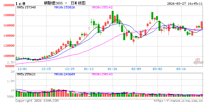 光大期货0327热点追踪：期现价格同步走高，碳酸锂拾级而上  第2张