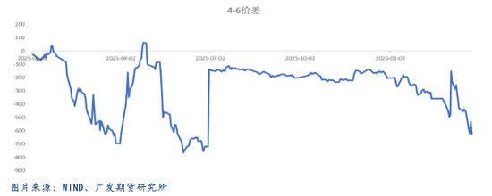 欧线:弱现实强预期 欧线近远月走势分化 第5张 欧线:弱现实强预期 欧线近远月走势分化 第5张