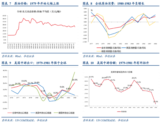 华创张瑜：高油价带来“出清”，中国中游份额或“上行”  第4张