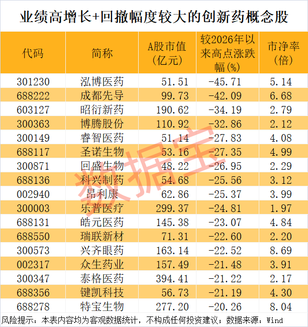 创新药BD，数据炸裂！超跌+业绩高增长概念股揭晓，17股上榜  第2张