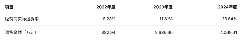 大幅下调半年度业绩，正大种业高度依赖经销渠道  第3张