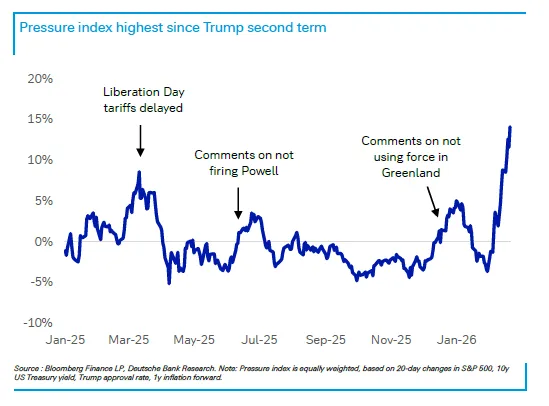 特朗普总在周末出手	，华尔街已经不敢持仓过周末了  第3张
