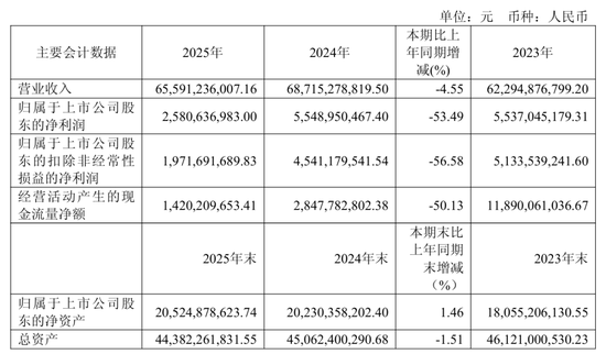 “非洲手机之王”传音控股，净利润同比下滑超五成  第1张