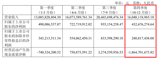 “非洲手机之王	”传音控股	，净利润同比下滑超五成  第2张