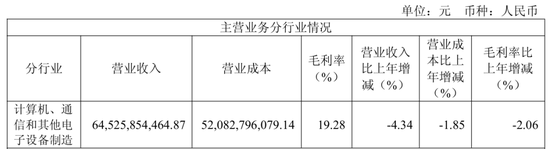 “非洲手机之王”传音控股，净利润同比下滑超五成  第3张