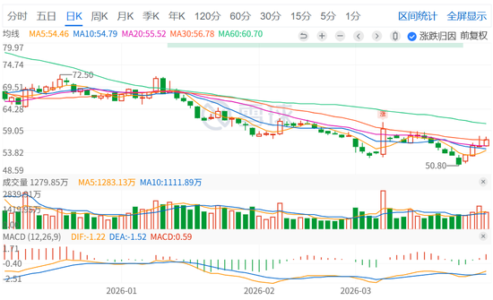 “非洲手机之王”传音控股，净利润同比下滑超五成  第4张