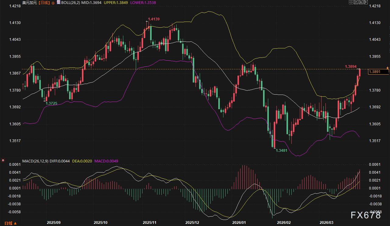 美日破160、欧元沦陷	、英镑崩跌：美元狂飙，谁将是空头下一处“爆点”？  第6张