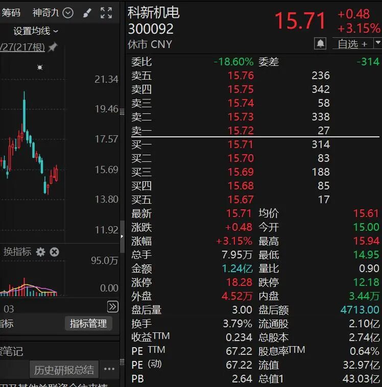原“西南啤酒大王”，联合增持这只川股！持股市值逾9000万元！  第1张