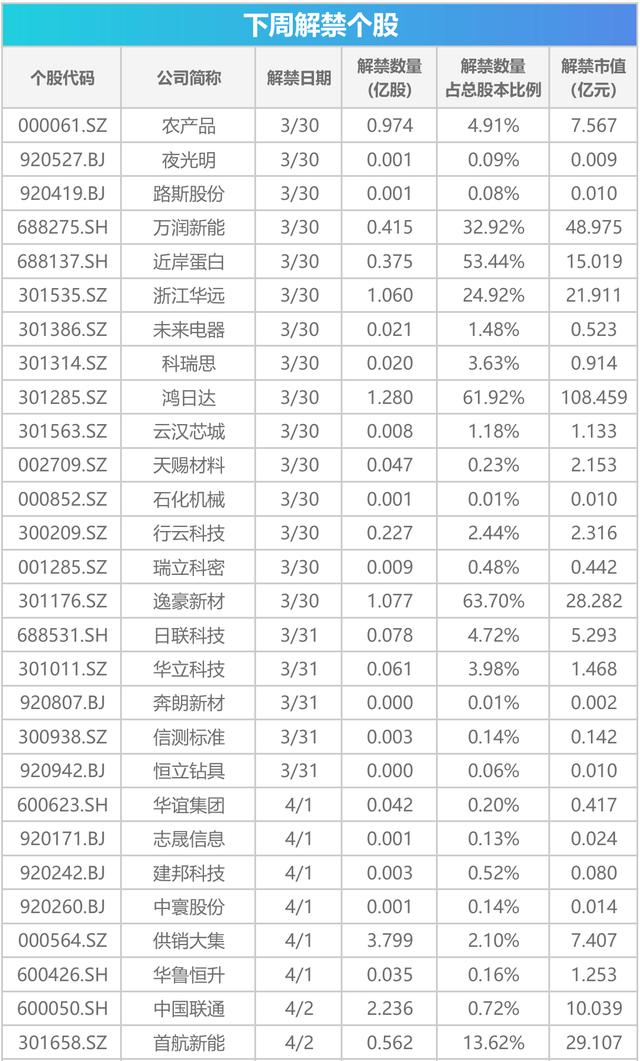 下周关注丨光伏出口退税取消进入倒计时，这些投资机会最靠谱  第1张