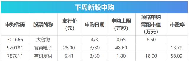 下周关注丨光伏出口退税取消进入倒计时	，这些投资机会最靠谱  第2张