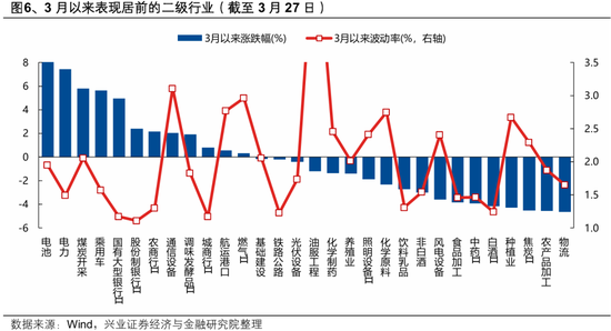 兴证策略：2026年市场定价的主要矛盾是什么？A股估值扩张空间预期正在收敛 盈利增长成为今年收益的主要贡献  第6张