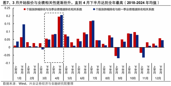 兴证策略：2026年市场定价的主要矛盾是什么？A股估值扩张空间预期正在收敛 盈利增长成为今年收益的主要贡献  第7张