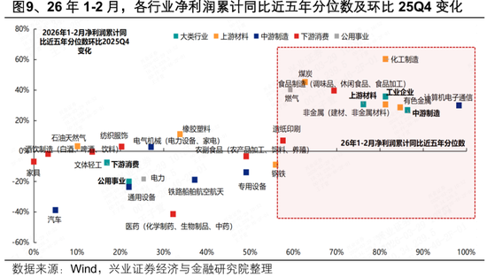 兴证策略：2026年市场定价的主要矛盾是什么？A股估值扩张空间预期正在收敛 盈利增长成为今年收益的主要贡献  第9张
