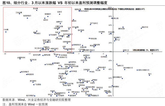 兴证策略：2026年市场定价的主要矛盾是什么？A股估值扩张空间预期正在收敛 盈利增长成为今年收益的主要贡献  第11张