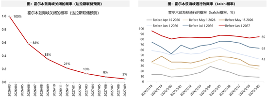 广发证券:5轮石油危机复盘:行业轮动有何规律? 第1张 广发证券:5轮石油危机复盘:行业轮动有何规律? 第1张