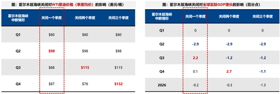 广发证券:5轮石油危机复盘:行业轮动有何规律? 第2张 广发证券:5轮石油危机复盘:行业轮动有何规律? 第2张