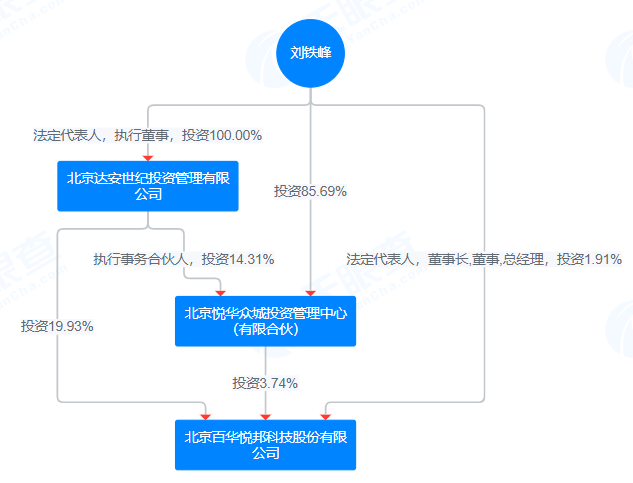 停牌！300736，拟易主  第3张