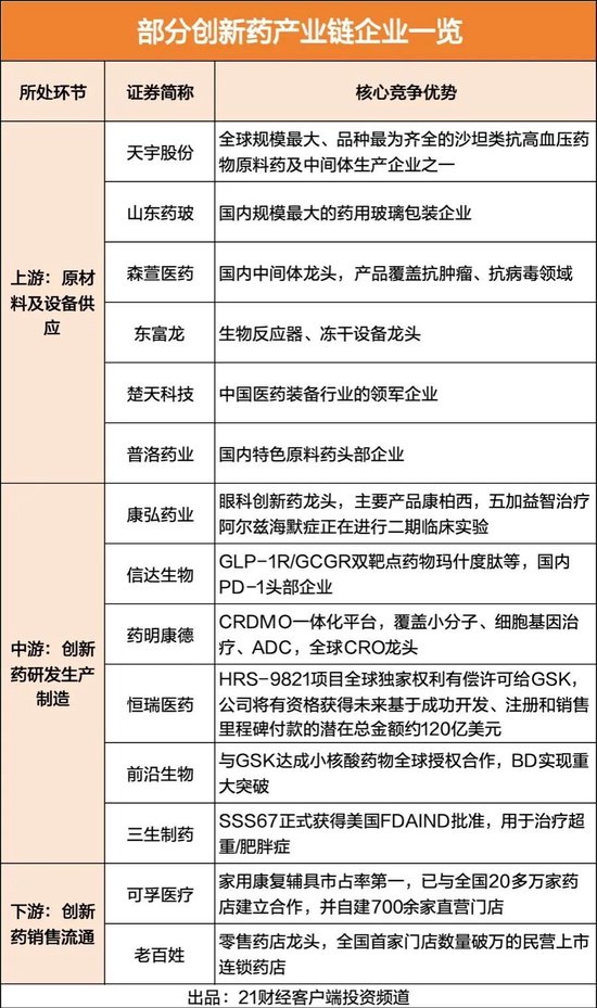 一季度狂揽4100亿	，中国创新药出海狂飙，这些A股公司或受益  第1张