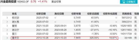 又有明星经理“清仓”卸任，兴证全球基金靠“师徒制	”谋新局！  第9张