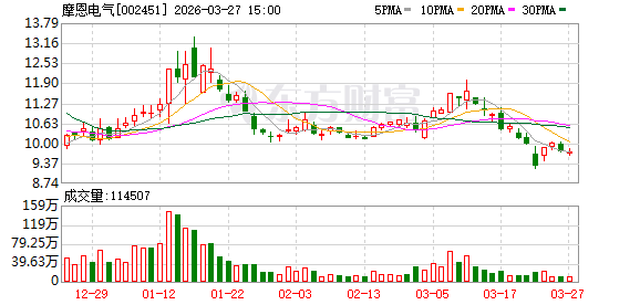 摩恩电气：董事会关于会计估计变更合理性的说明  第1张