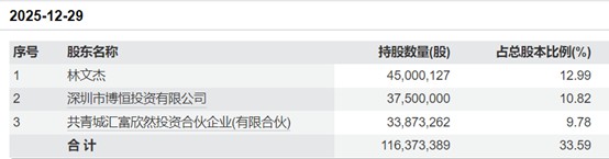 业绩亏损、高管更迭，全新好困境难解  第3张